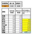 皆既月食と月の入りの時刻