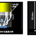 「パラボラ曲面反射板」方式