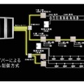 独自のソフトでリアルタイムに照明演出のモニタリングを実現