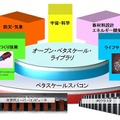 ペタスケールコンピューティングの活用イメージ