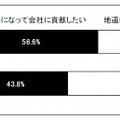 働き始めるうえでの意識