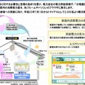 NTT東日本－電力見える化サービス（仮称）について