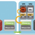 Symantec ApplicationHA の概要