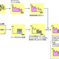 「音響OFDM」の概要（イメージ図）