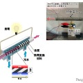 パナソニック熱発電チューブ