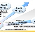 富士通、製造業を支援する次世代ものづくり環境「エンジニアリングクラウド」発表