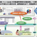 WebSAM PrintCenter Vの運用イメージ