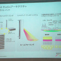 Liquid Radioアーキテクチャ