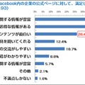 Facebook内の企業の公式ページに対して、満足しているところはどこですか？