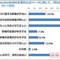 Facebook内の企業の公式ページに対して、何か改善してほしいところはありますか？