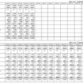2010年1月～2011年5月の「地上デジタルテレビ放送受信機器国内出荷実績の推移」（JEITA調べ）