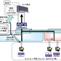 サービスイメージ