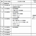 SHIRASE 小名浜 支援・応援活動の予定