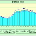 24日の状況