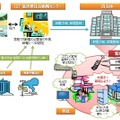 実証実験イメージ