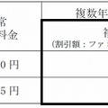 「メガ・エッグ1Gbpsサービス」提供料金