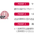 docomo Money Transfer