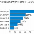 知覚過敏の症状を防ぐために、対策をしていない理由は？