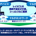 「KDDI MULTI CLOUD」の概要