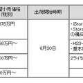 新製品の希望小売価格（最小構成）ならびに出荷開始時期