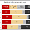 結婚の意志