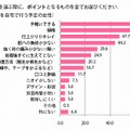 「ムダ毛処理グッズ」を選ぶ際に、ポイントとなるもの