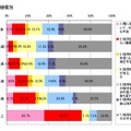 企業規模別