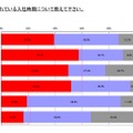 新卒外国人の想定入社時期（企業規模別）