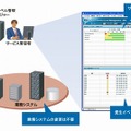 「JP1/IT Service Level Management」のイメージ