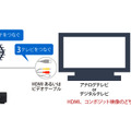 テレビ/アンテナの接続イメージ