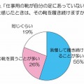 「仕事用の靴が自分の足にあっていない」と感じたときは、その靴をはき続けますか？