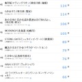 アンケート結果4~11位