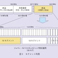 図3：セグメント利用