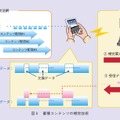 図6：蓄積コンテンツの補完技術