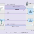 図7：コンテンツ保護・アクセス制御の概念図