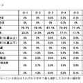 家庭のインターネット利用状況、「過半数が無線LANを利用」…浜学園調べ 保護者が新しくパソコンやゲーム機を購入した際に、主に設定するのは誰か