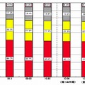 携帯電話・ＰＨＳ契約数の事業者別シェアの推移