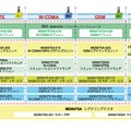 シグナリングテスタ MD8475A概要