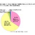 例年と比較して、今年はご家族と過ごす時間を大切にしようと考えていますか？