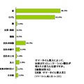 サマータイム導入によって、コミュニケーションの機会が増えた相手は誰ですか？