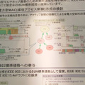 特徴は省電力設計