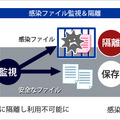 ウイルスチェック機能のイメージ