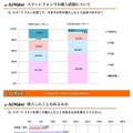 スマートフォンでのEC購入経験