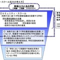 文科省、「地域とともにある学校づくりの推進方策」提言を公表 コミュニティ・スクール拡大の考え方