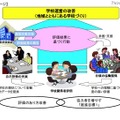 文科省、「地域とともにある学校づくりの推進方策」提言を公表 学校関係者評価