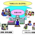 文科省、「地域とともにある学校づくりの推進方策」提言を公表 学校の総合的なマネジメント力が強化される体制