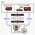 「Smart-telecaster for Android」の構成図