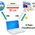 G Data CloudSecurityの仕組み