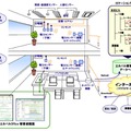 サービス概要（利用イメージ）