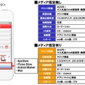 広告掲載イメージと料金